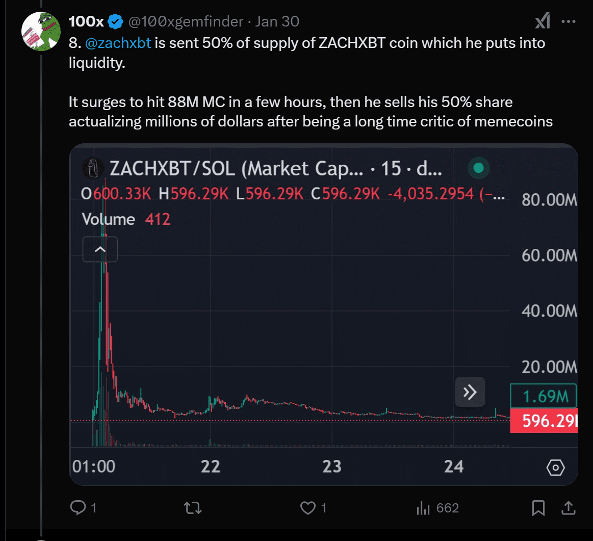 ZachXBT crypto Bitcoin jan 2025