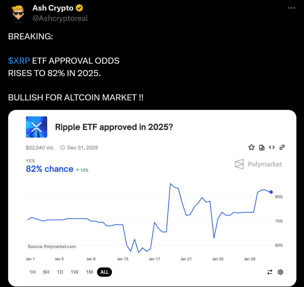 XRP ETF Crypto Jan 2025
