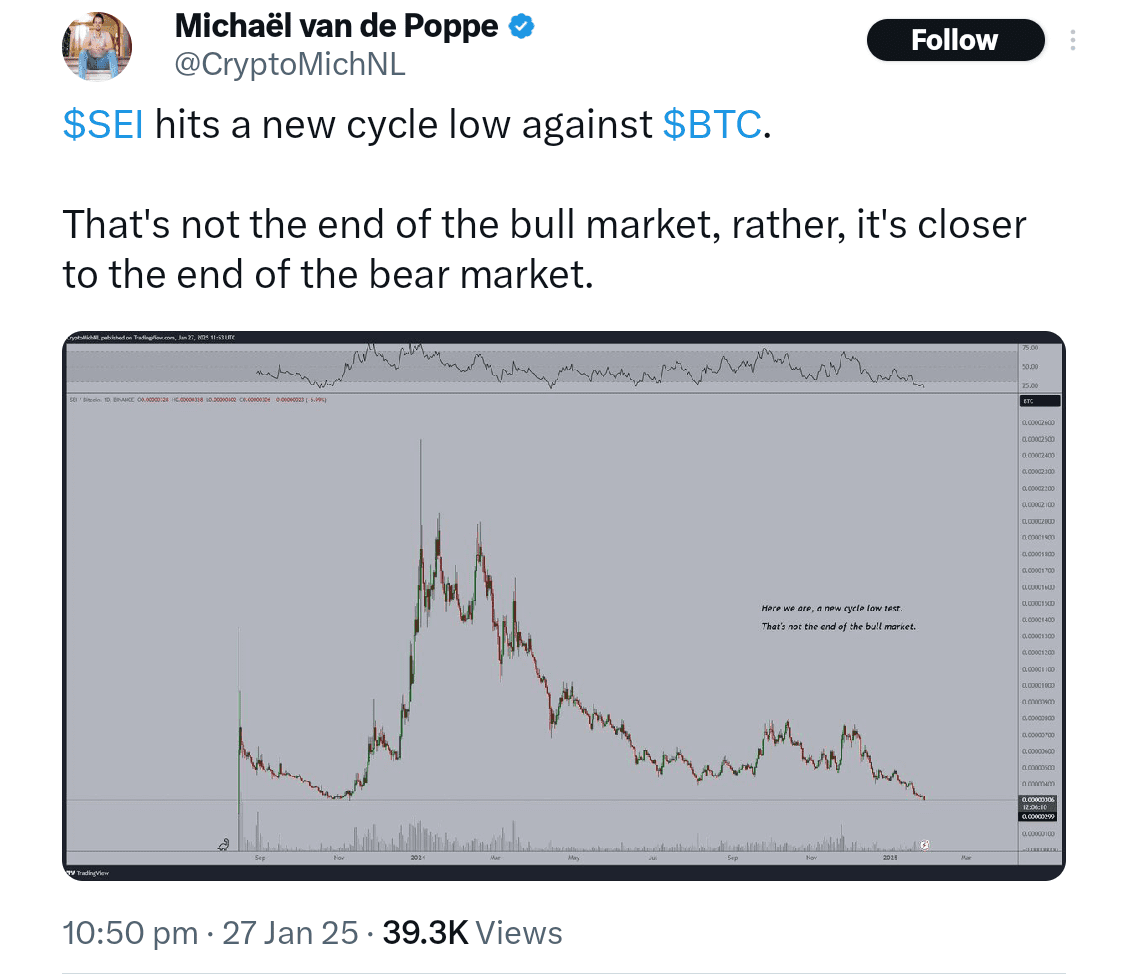 Altcoin SEI hits the point