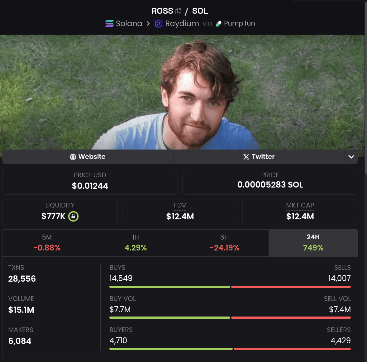 ROSS is trading around 1 cent and is up around 700% over the last day.