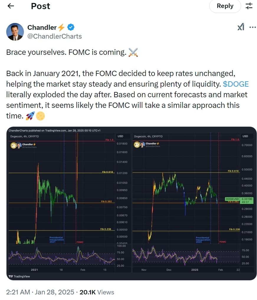 Will Dogecoin surge again after the FOMC decision? | Source: Chandler