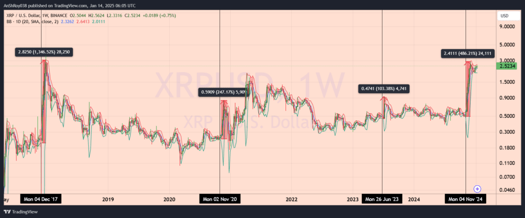 XRP Ripple price prediction
