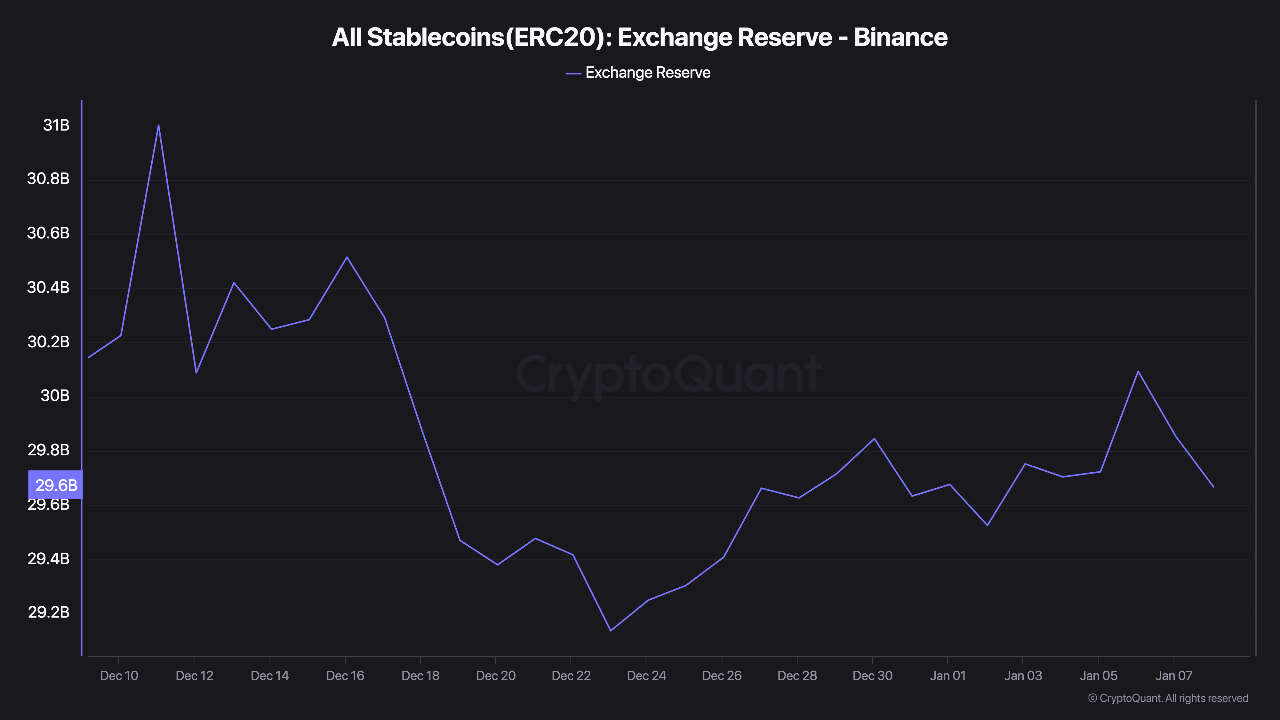 Binance stablecoin reserves 