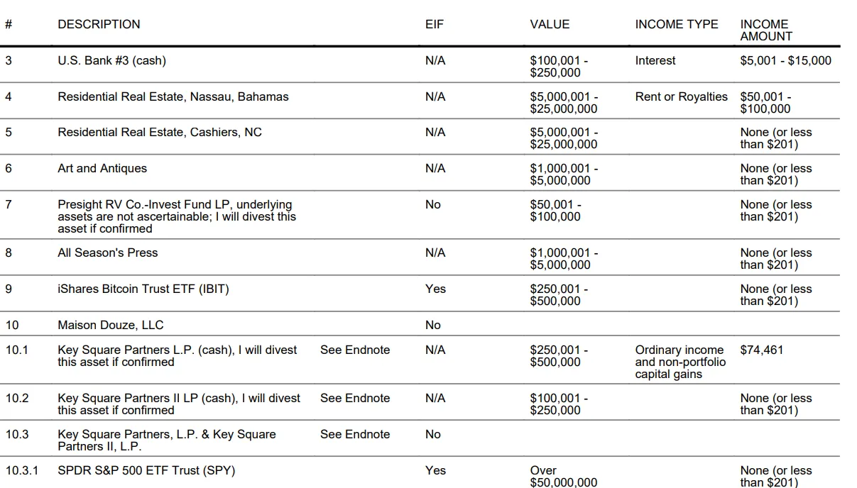 Scott Bessent Bitcoin ETF Holdings. Source: US Office of Government Ethics
