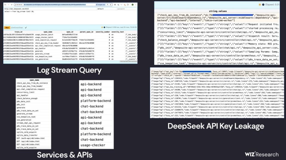 DeepSeek API Key Exposure. Source: WIZ Research