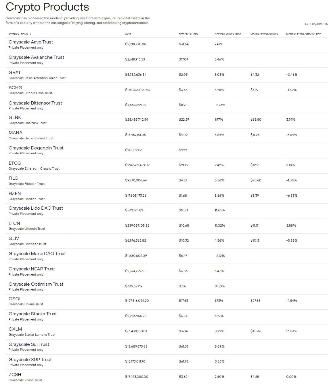 Grayscale Crypto Products Overview. Source: Grayscale