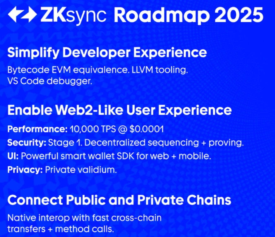 ZKsync Roadmap 2025. Source: ZKsync
