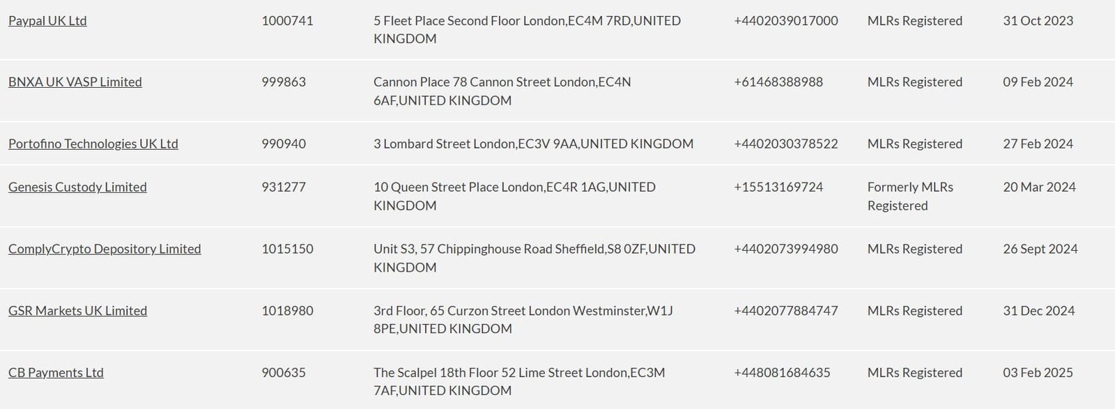 Coinbase joins FCA’s crypto asset firms list as CB Payments Ltd. Source: FCA