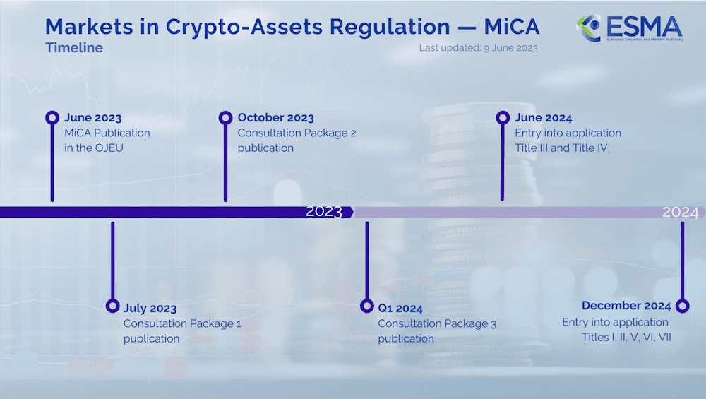 MiCA Regulation Timeline: Key Dates for Crypto Compliance in the EU. Source: ESMA