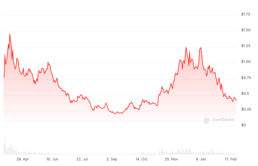 Stablecoin