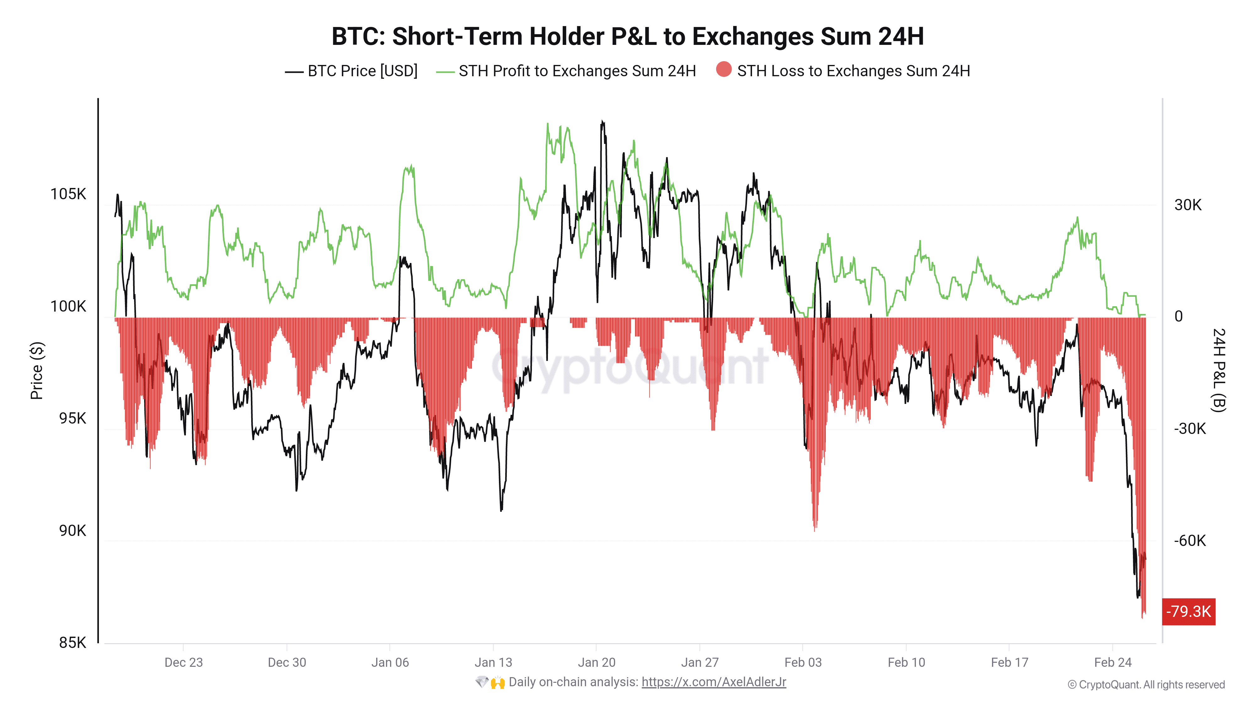 BTC Bitcoin