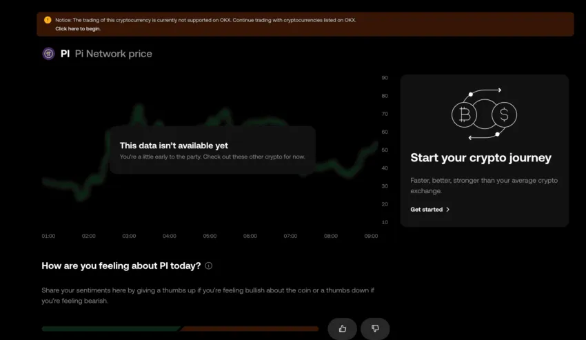 Pi Network Trading Unavailable on OKX. Source: OKX