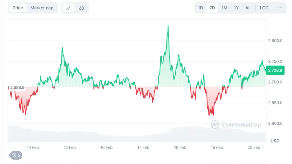 $14 Million Raised – Can DTX Exchange Overtake Ethereum in ETF Inflows? logo