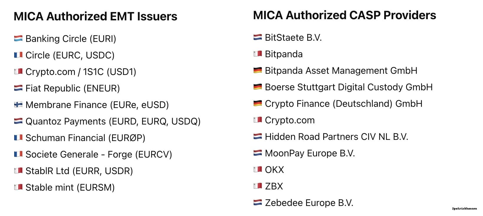 Stablecoin