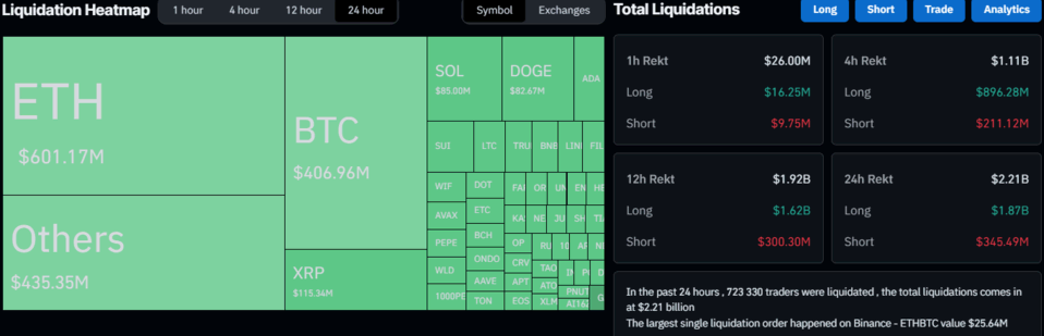 Liquidation Heat Map. Source: CoinGlass