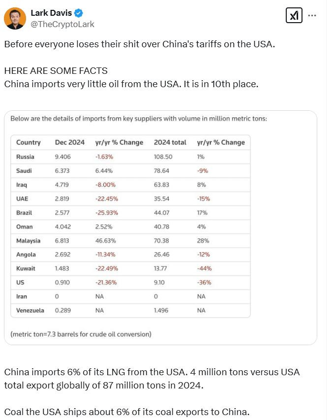 China Oil and LNG Imports. Source: TheCryptoLark