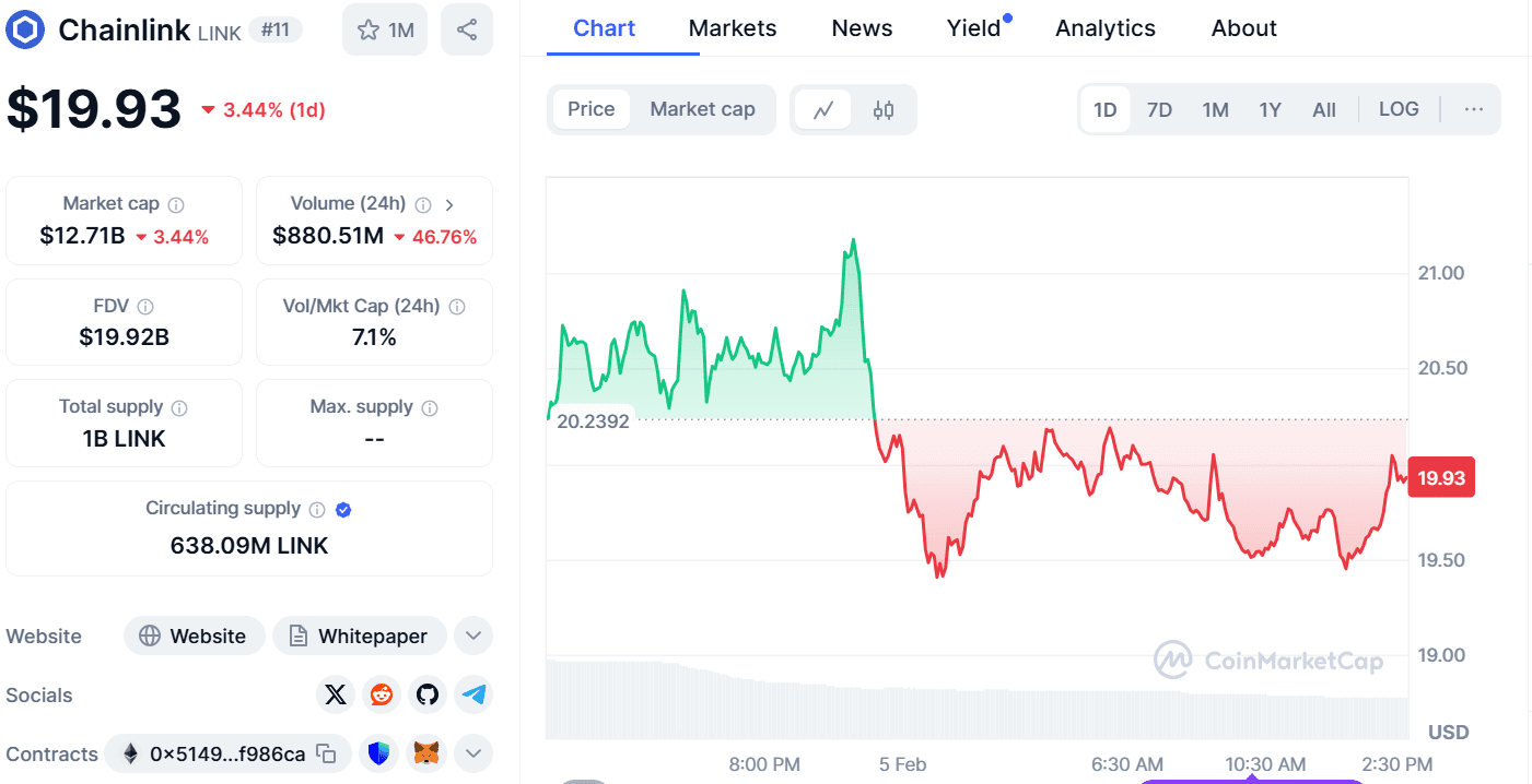ADA/USD 1-day price c hart. Source: CoinMarketCap