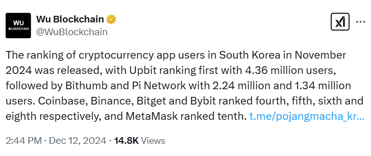 South Korea Crypto App Rankings. Source: Wu Blockchain