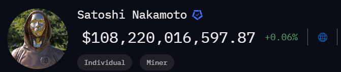 Satoshi Nakamoto Net Worth. Source: Arkham Intelligence