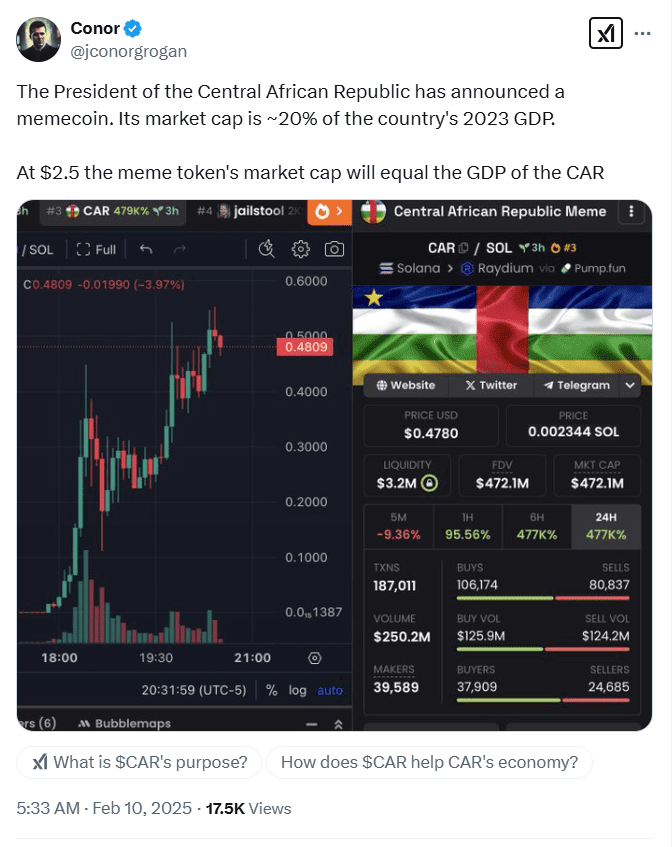 CAR Meme Token Market Cap Analysis. Source: Conor Grogan