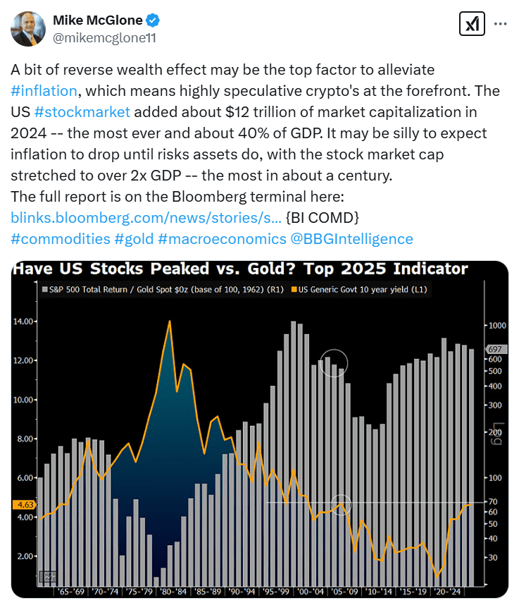 US Stock Market vs. Gold Trends 2025. Source: Mike McGlone