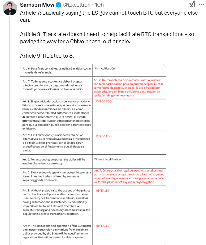 El Salvador Limits BTC Transactions Under New Law. Source: Samson Mow