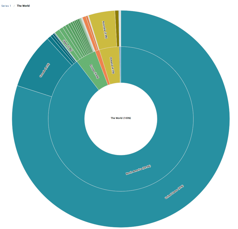 Global Distribution of Bitcoin ATMs by Region and Country. Source: Coin ATM Radar