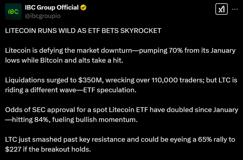 Why Litecoin price is up