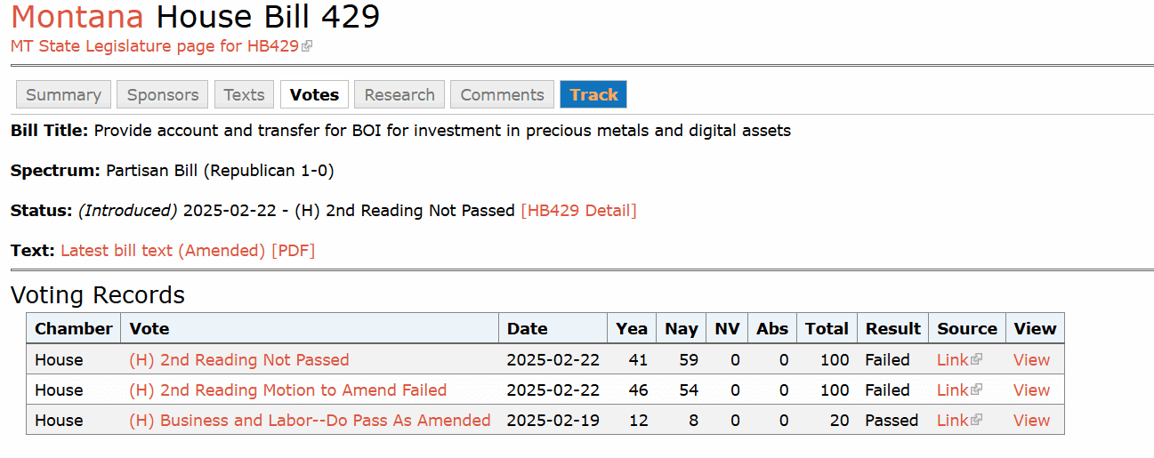  Montana House Bill 429 Rejected in Key Vote, Failing 41-59 in Second Reading. Source: MT State Legislature