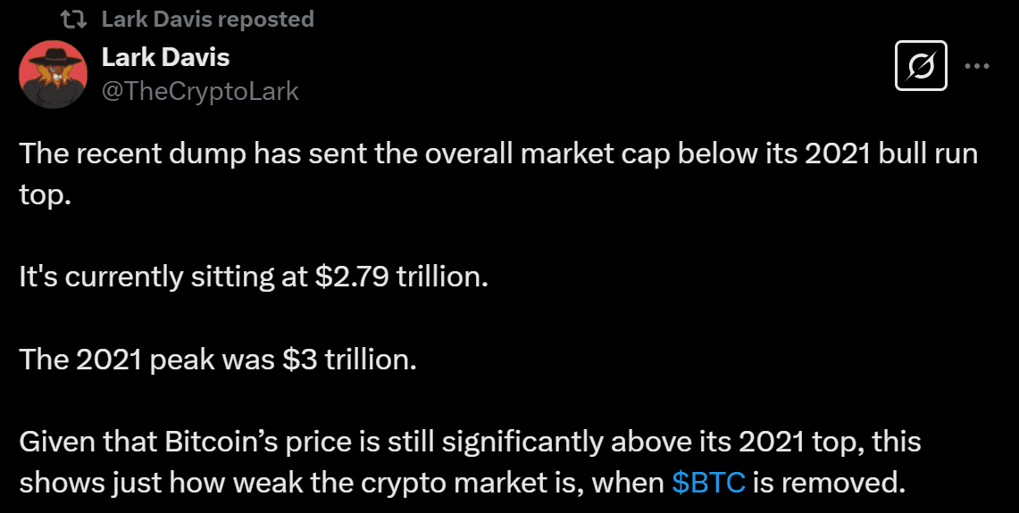 Bitcoin Price reversal bearish