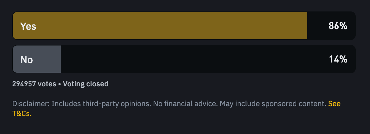 Binance Community Poll Results: 86% of Users Support Pi Network (PI) Listing. Source: Binance Square