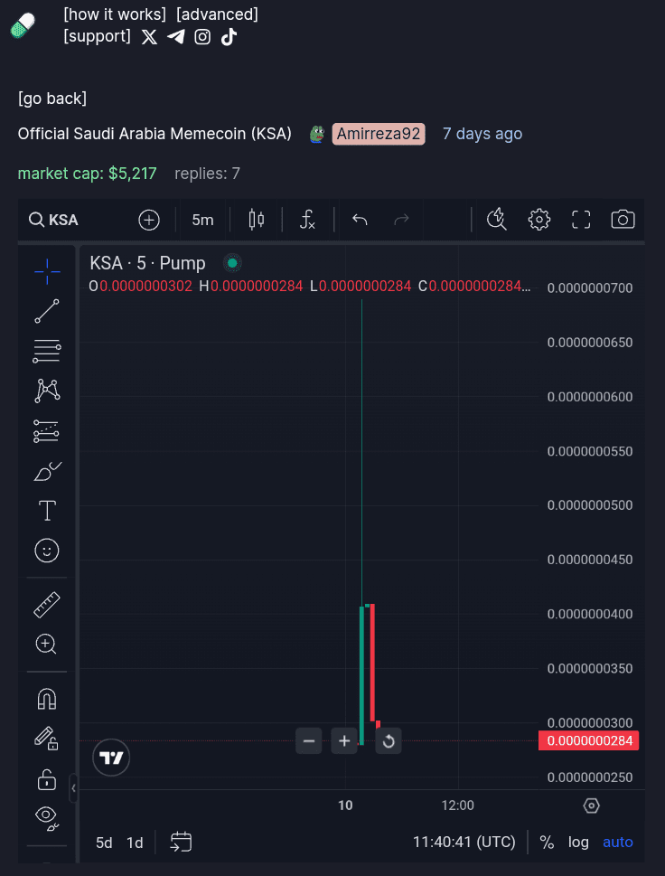 KSA memecoin attracted only $5,217 market cap.