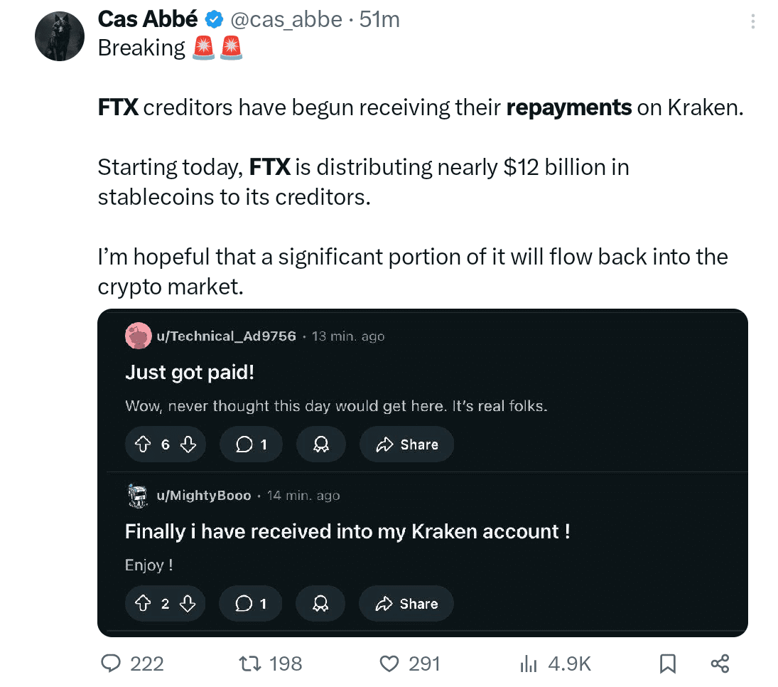 Investors think that a portion of FTX repayment will flow back into the crypto market.