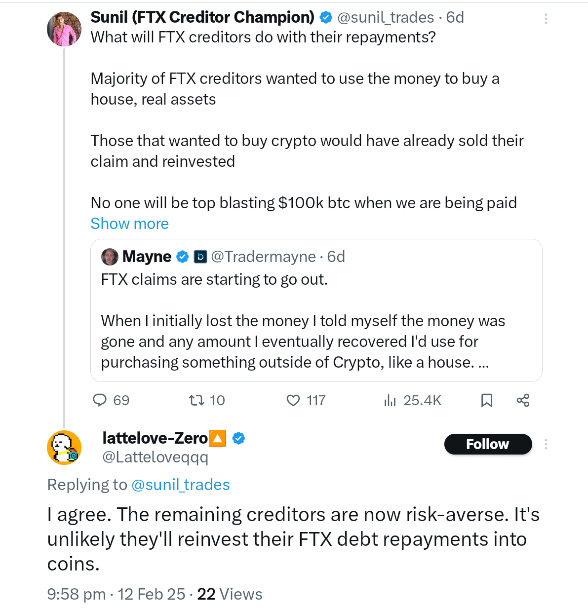 Majority of FTX creditors want to use the money to buy a house, real assets rather than reinvesting in crypto market again.