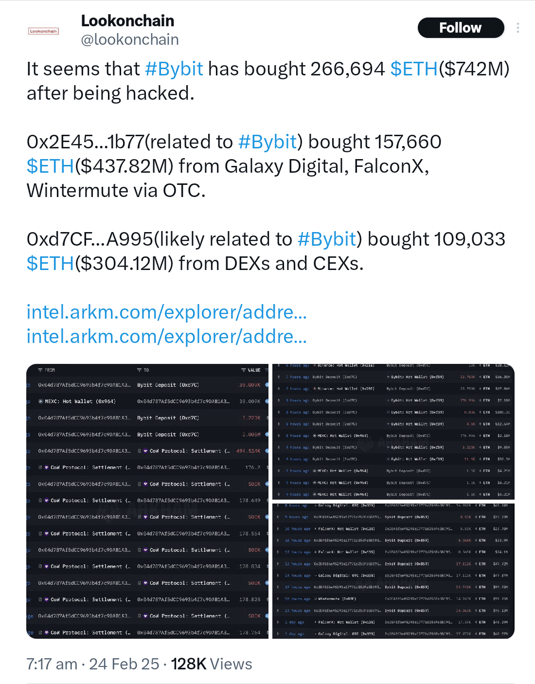  Bybit-linked wallet address bought 157,660 Ether from several investment firms