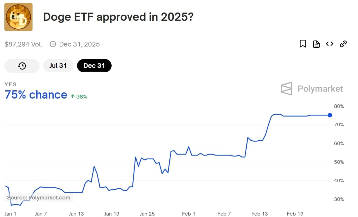 DOGE ETF