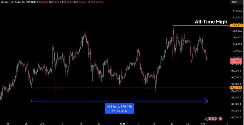 BTC/USD 4H Chart. Source: Bitfinex)