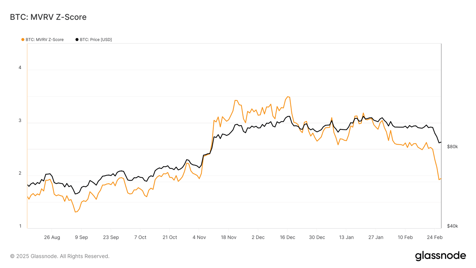 Bitcoin top is in BTC price analysis