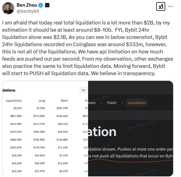 Crypto Liquidation Estimates by Bybit CEO. Source: Ben Zhou