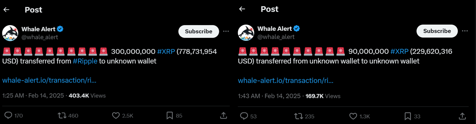 Whale moves 390M XRP in massive transfers. Source: X