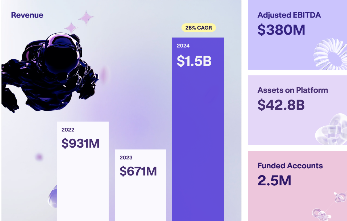 Kraken's 2024 Financial Performance: Revenue, EBITDA, and Asset Growth – Source: Kraken