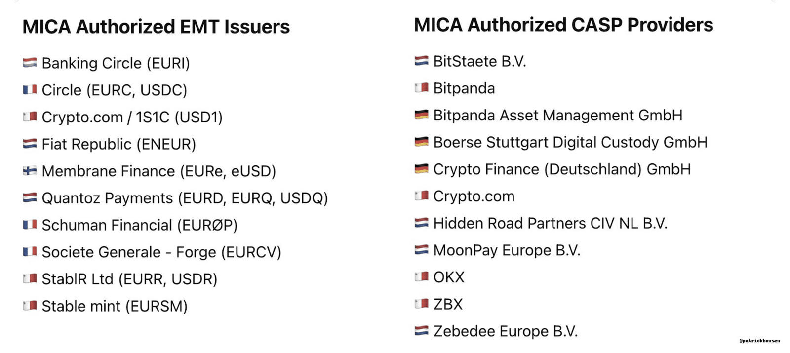 List of MiCA-Approved EMT Issuers and CASP Providers Under EU Crypto Regulations. Source: Patrick Hansen"
