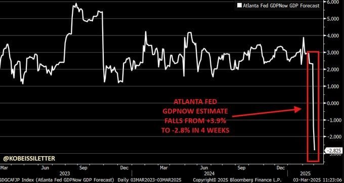 US Fed GDP forecast Atlanta