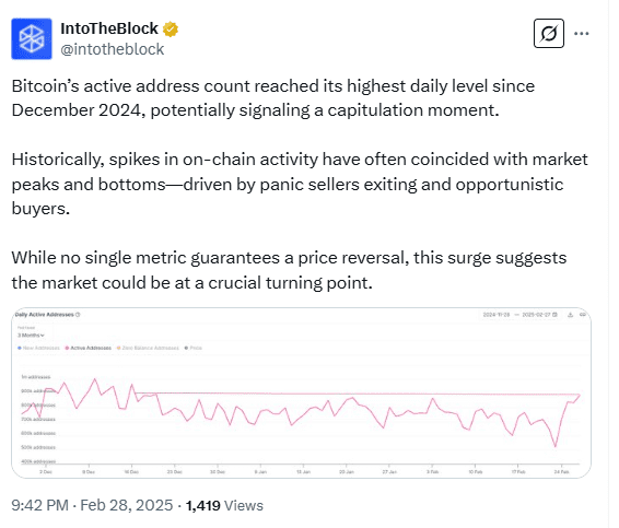 Bitcoin Active Addresses Reach Highest Level Since December 2024. Source: IntoTheBlock