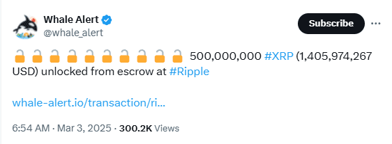 Whale Alert Reports 500 Million XRP Unlocked from Ripple’s Escrow. Source: Whale Alert