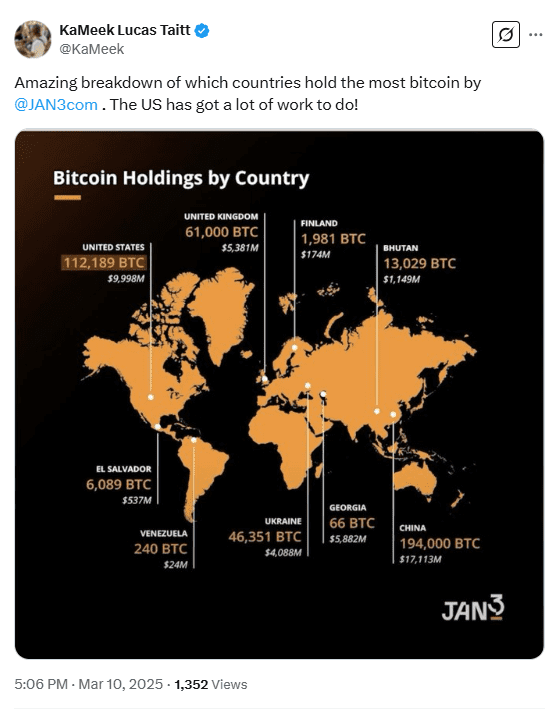 Global Bitcoin Holdings by Country: China, U.S., and U.K. Lead in National BTC Reserves. Source: JAN3