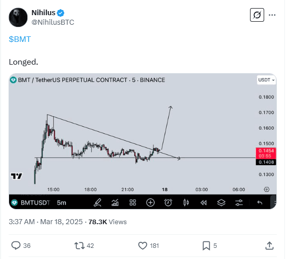Trader Nihilus Shares Bullish BMT Crypto Chart Analysis on Binance Futures. Source: X