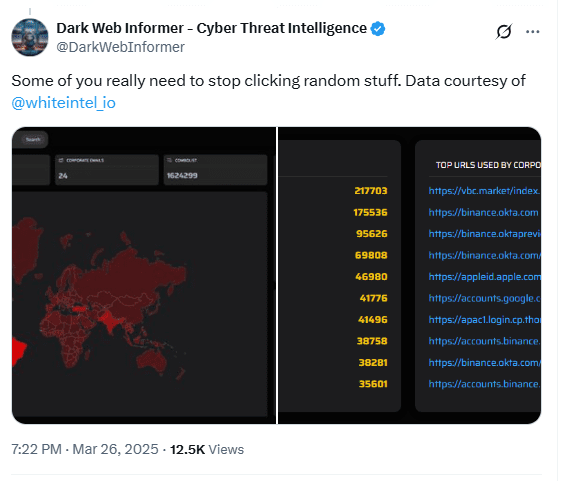 Phishing Map and Top URLs Reveal Massive Crypto Credential Harvesting Linked to Binance. Source: Dark Web Informer