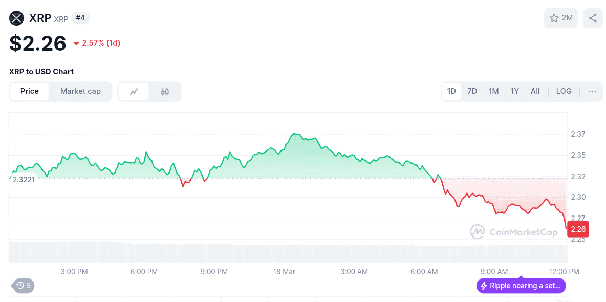 XRP/USD Daily Price Chart