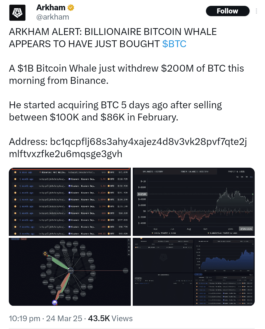 Whale buys Bitcoin worth $200 Million